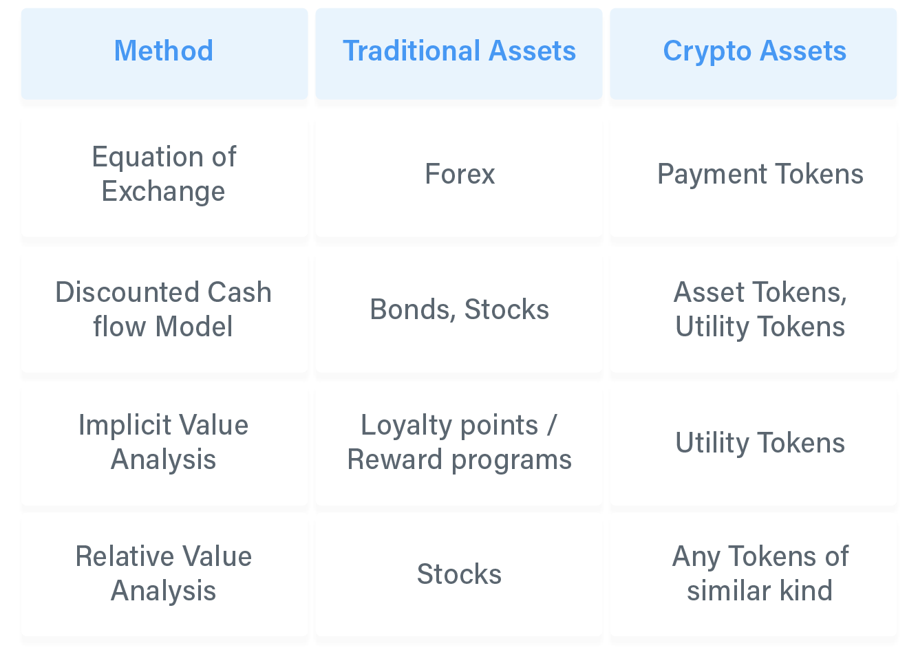 what backs the value of cryptocurrency