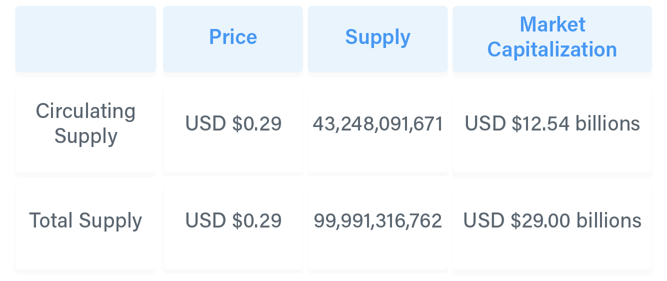 what asuumption do we need to calculate cryptocurrency market cap