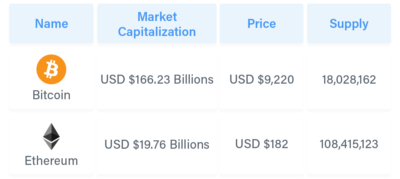 how to evaluate cryptocurrency value