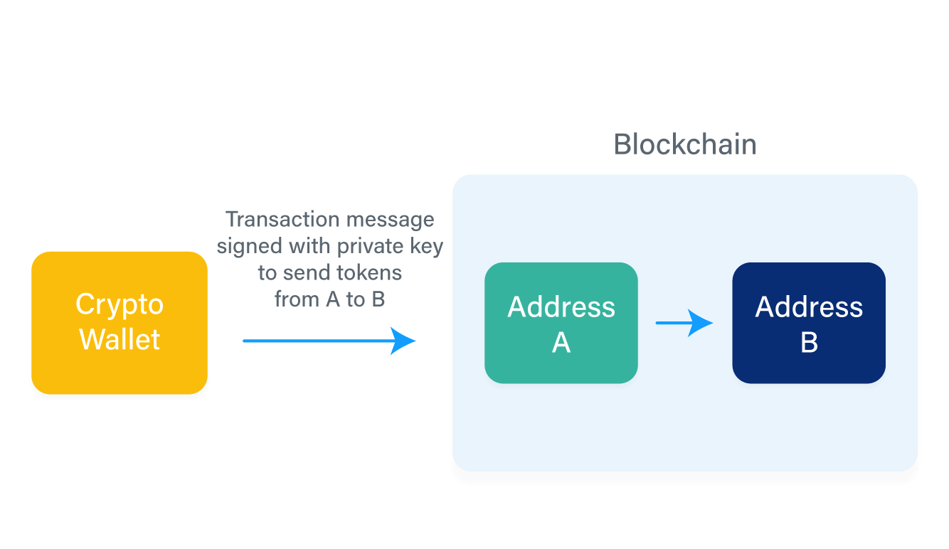 Is A Hardware Wallet Necessary To Trade Cryptocurrency? / 7 Of The Best Bitcoin Wallet S Recently Updated Guide : Learn more about the best cryptocurrency trading platforms to trade your coins.