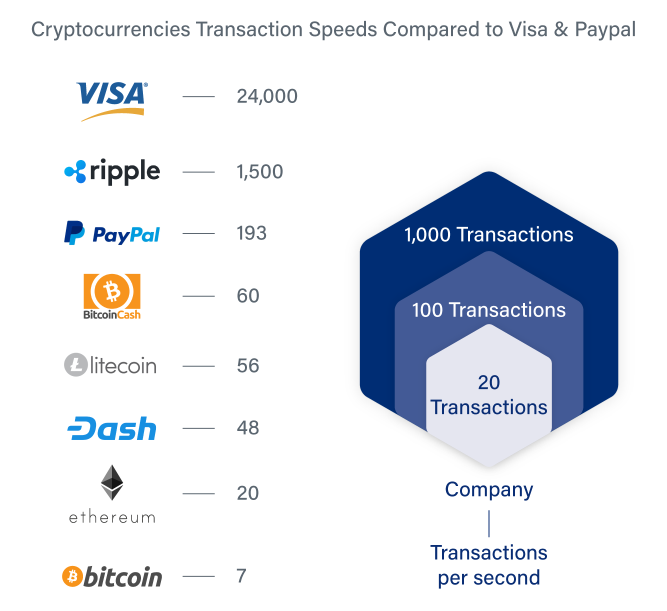 bitcoin tps bursa de munca vilnius