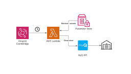 myQ lambda architecture diagram