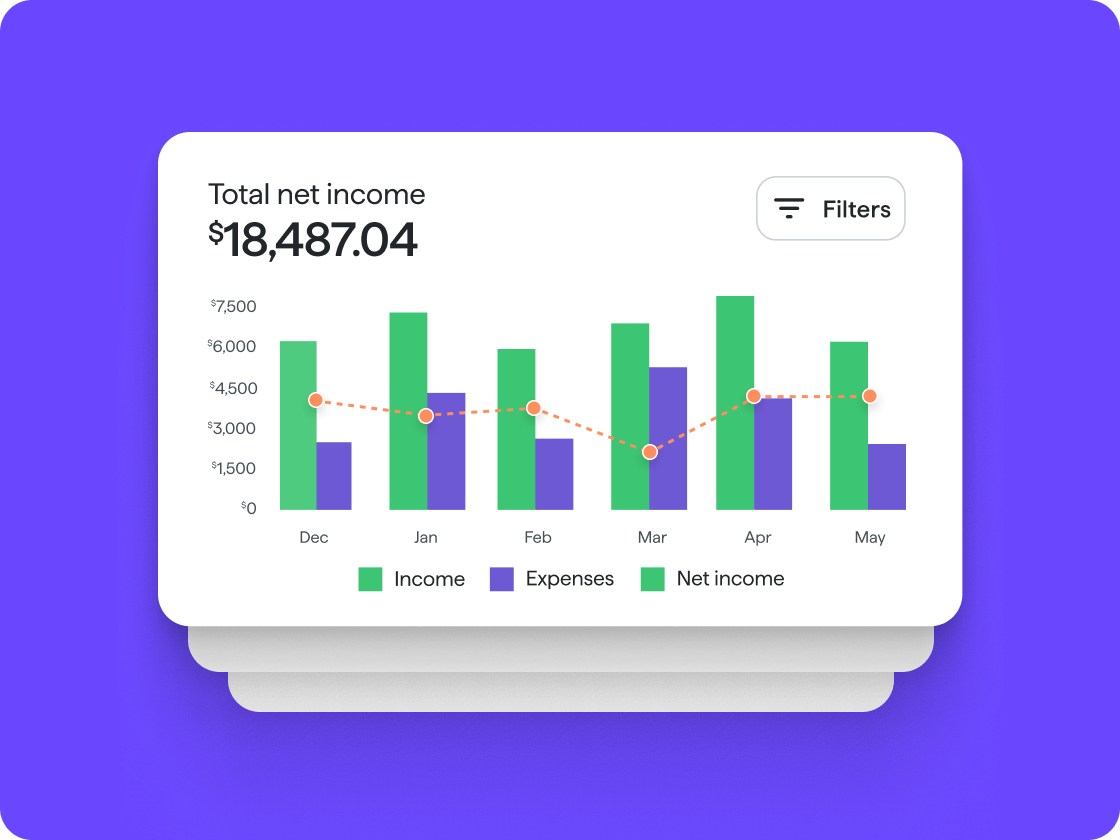 Image of a chart that is tracking income, expenses, and net income.