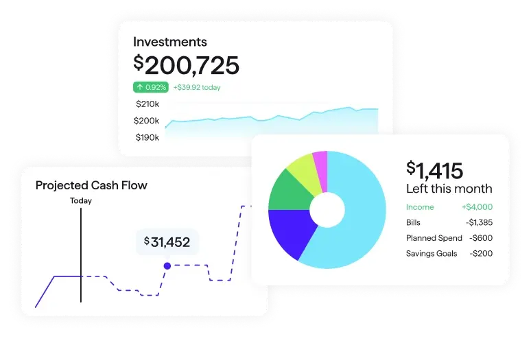 Screenshot of three Quicken dashboard panels showing Investments of $200,725, Projected Cash Flow of $31,452, and $1,415 left this month broken down by Bills, Planned Spend, and Savings Goals.