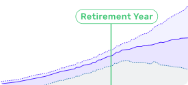retirement year