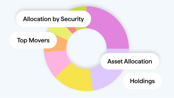 A colorful donut chart representing investment data, with labels around it reading Allocation by Security, Top Movers, Asset Allocation, and Holdings.