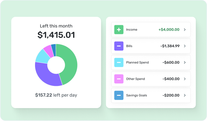 See what you can spend or save