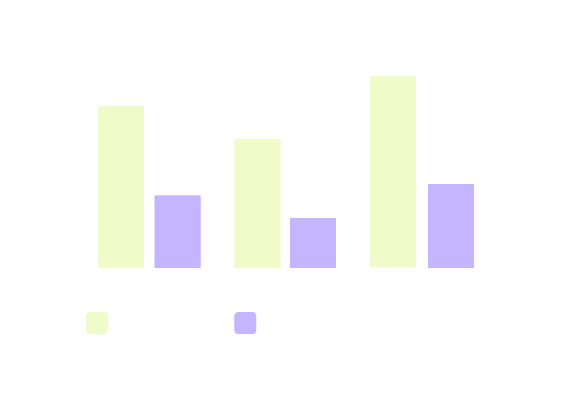 View your growth with cash flow tools