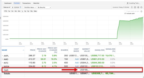 Cash in Holdings Mac