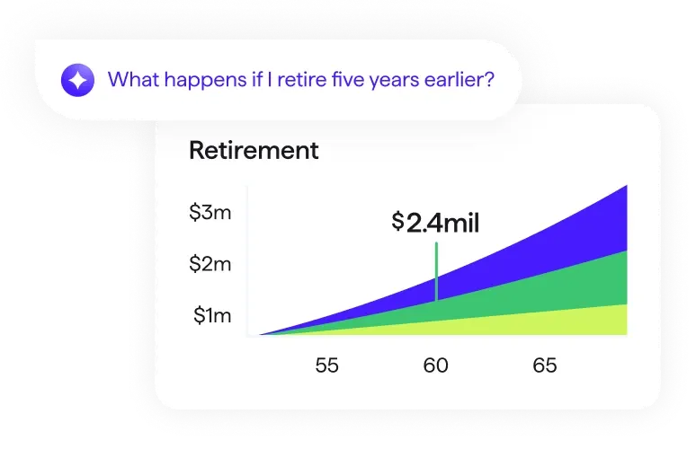 Screenshot of Quicken AI assistant responding to What happens if I retire five years earlier? with a Retirement projection chart showing $2.4mil at age 60.