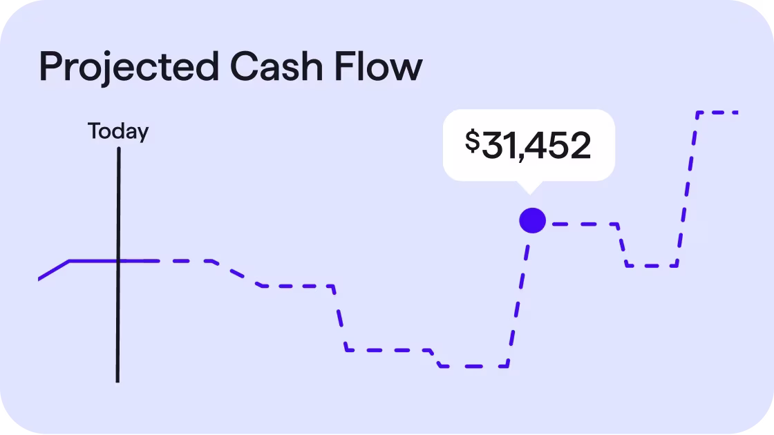 Projected cash flow chart