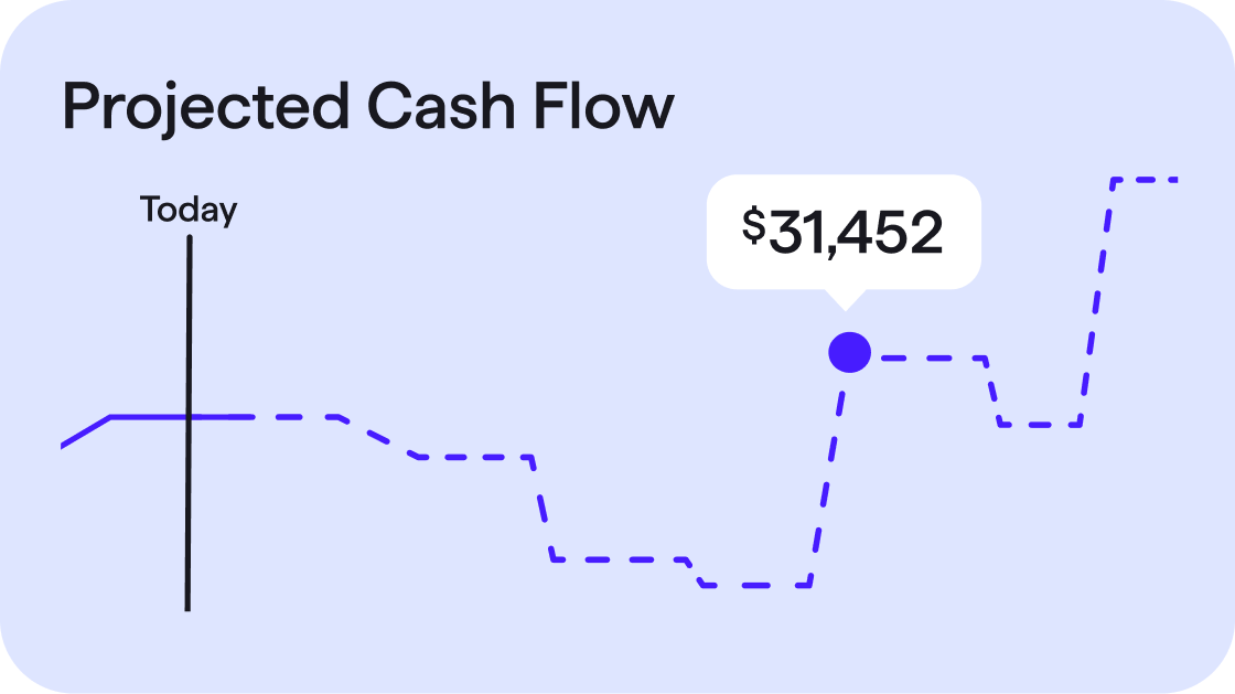 Projected cash flow chart