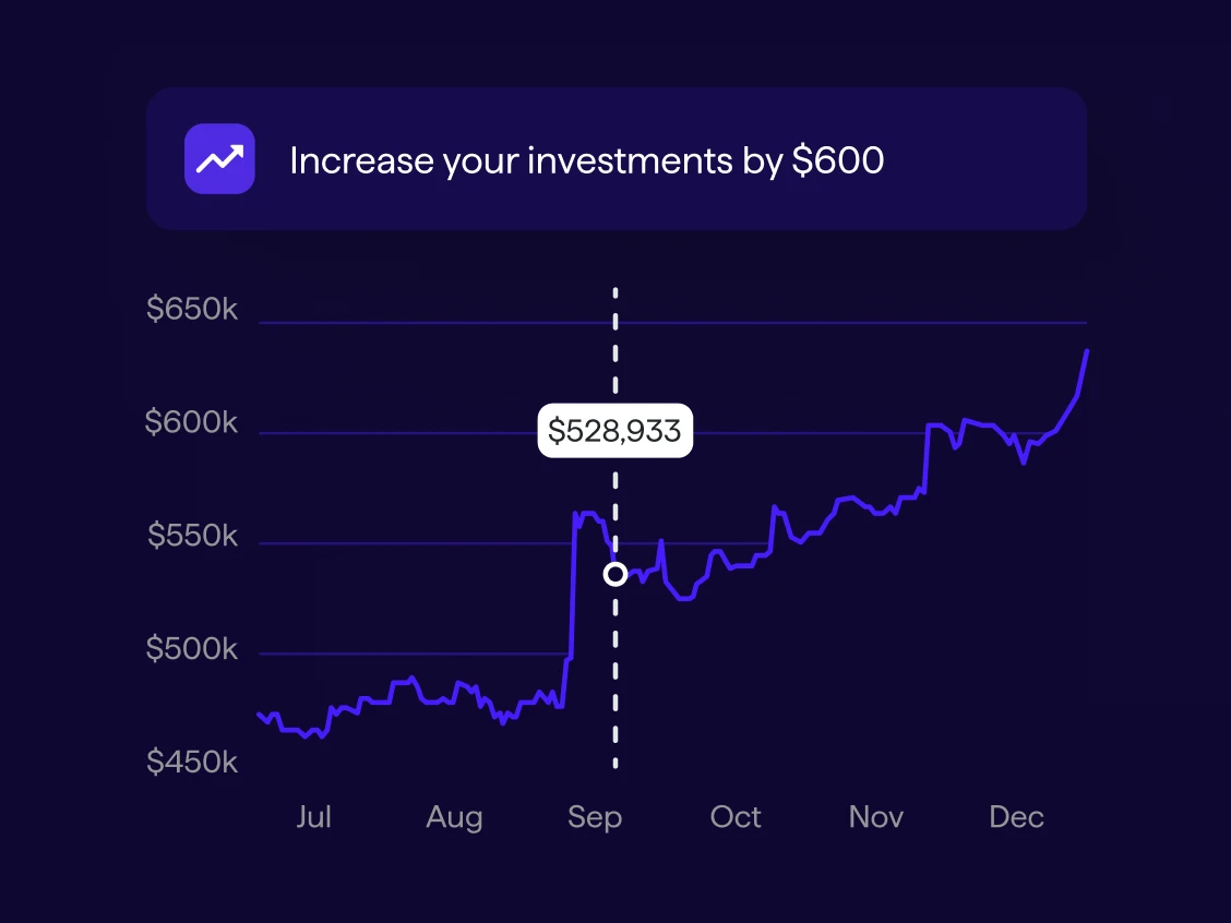 Screenshot of Quicken Assist suggesting to increase investments by $600, with a line chart tracking net worth rising from about $528,933 in September to over $650k by December.