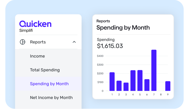 Quicken interface and graph display how to customize your finances monthly.