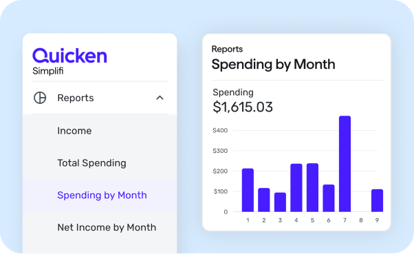 Quicken interface and graph display how to customize your finances monthly.