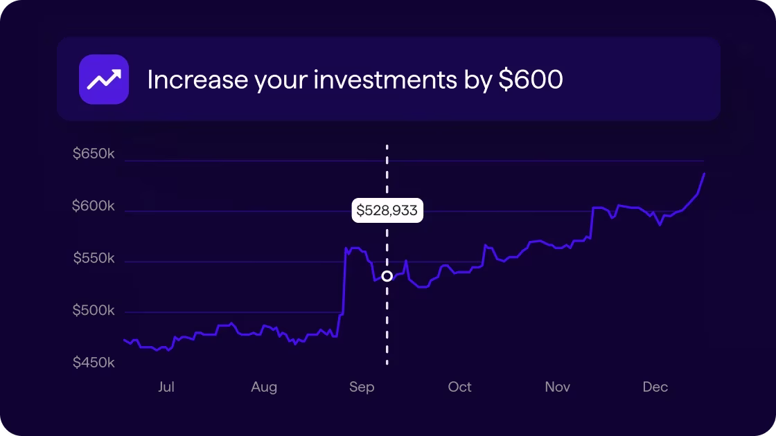Screenshot of a Quicken chart suggesting to increase investments by $600, with net worth rising from about $528,933 in September to over $600k by December.