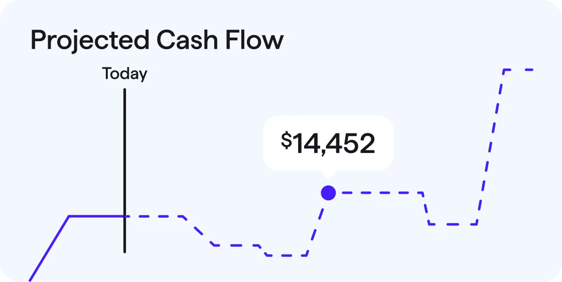 Quicken app screen showing a a balance of $1,415, alongside a donut chart labeled “Left this month”, with a module displaying Income increasing +$4,000 and category budgets showing $445 available for dining out and $325 available for groceries.