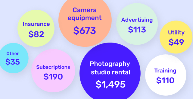 Different bubbles displays spends on bills and numbers of dollars.