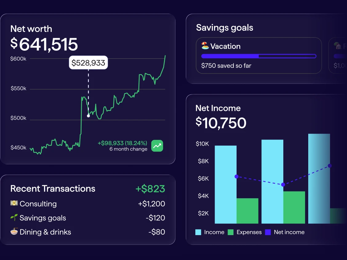 Screenshot of Quicken dashboard showing Net worth at $641,515, a Vacation savings goal with $750 saved, Net Income of $10,750 in a bar chart, and recent transactions including Consulting at $1,200 and Dining and drinks at $80.