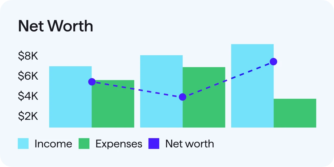 Bar chart labeled 