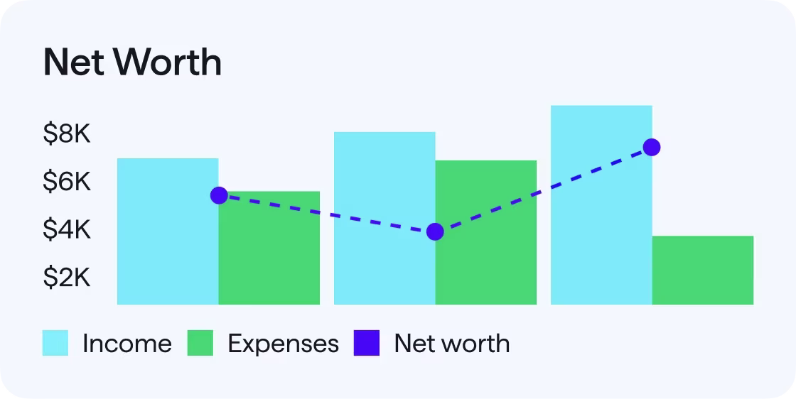 Bar chart labeled 