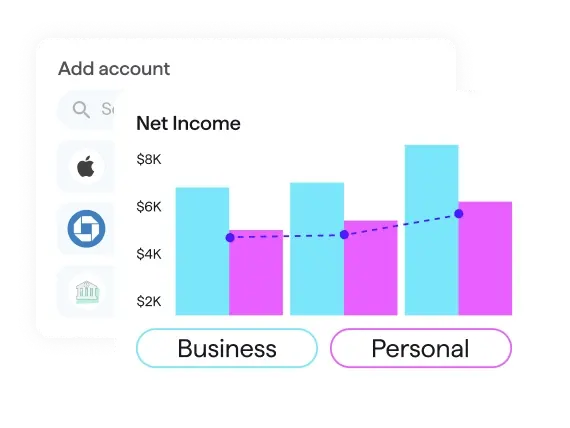 Screenshot of Quicken Net Income bar chart comparing Business and Personal income, ranging from $2K to $8K, with a dashed trend line overlay.