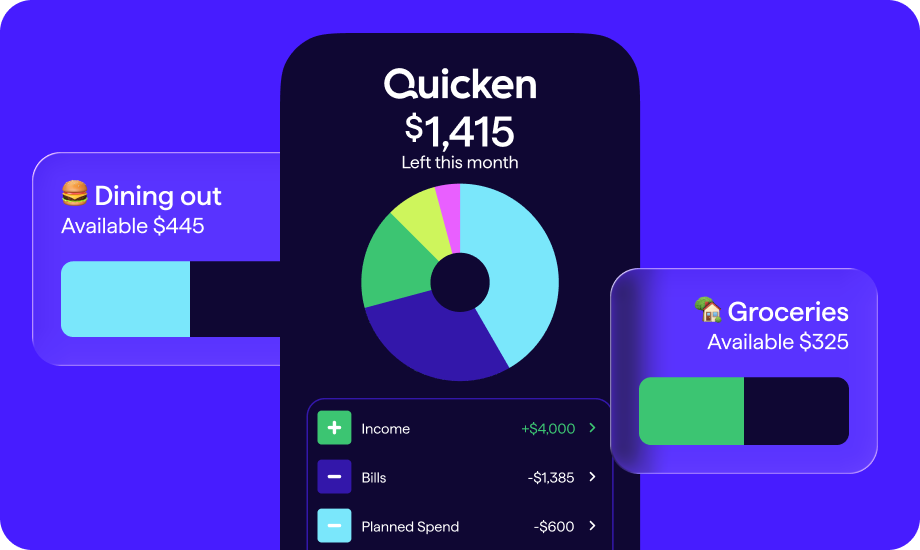 Quicken app screen showing a a balance of $1,415, alongside a donut chart labeled “Left this month”, with a module displaying Income increasing +$4,000 and category budgets showing $445 available for dining out and $325 available for groceries.