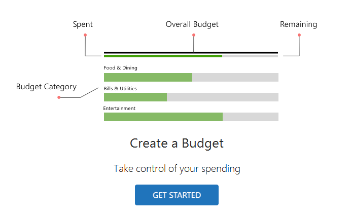 UserGuideCreateBudget2024