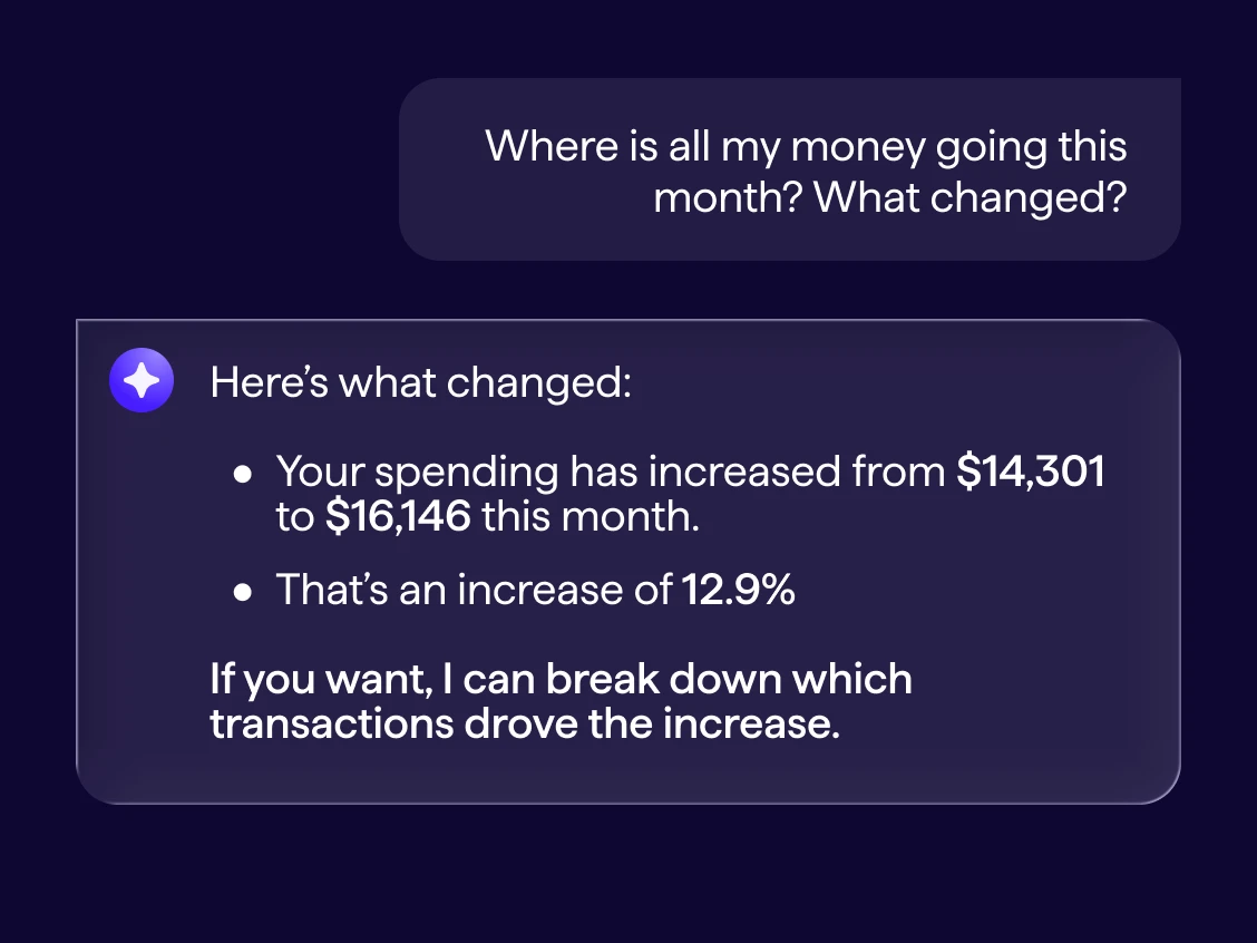 Screenshot of Quicken Assist chat responding to Where is all my money going this month, showing spending increased from $14,301 to $16,146, a 12.9 percent rise, with an offer to break down the transactions.