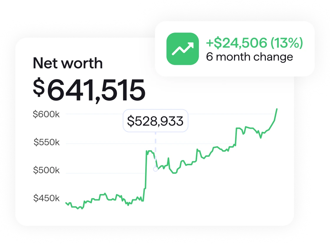 Screenshot of Quicken Net Worth chart showing $621,750 with a six-month change indicator.