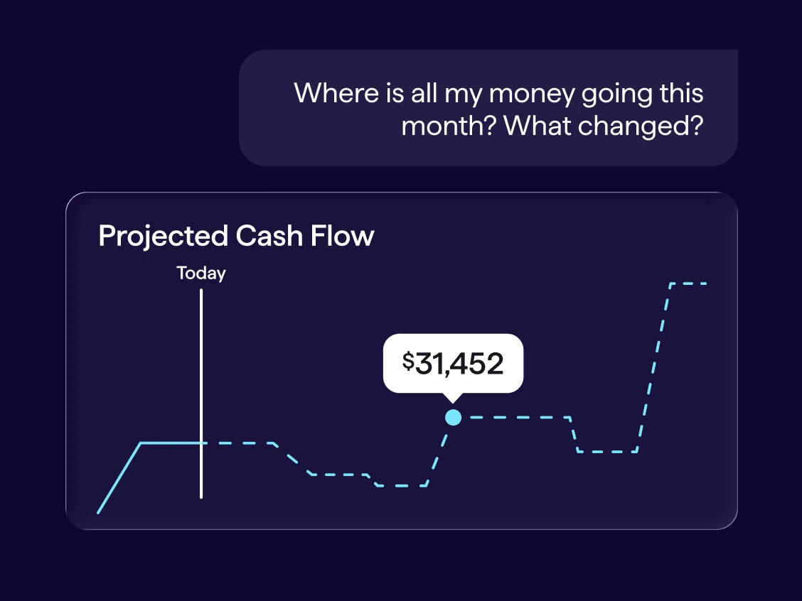 Screenshot of Quicken Assist chat responding to Where is all my money going this month, showing a Projected Cash Flow chart marked Today with a future value of $31,452.