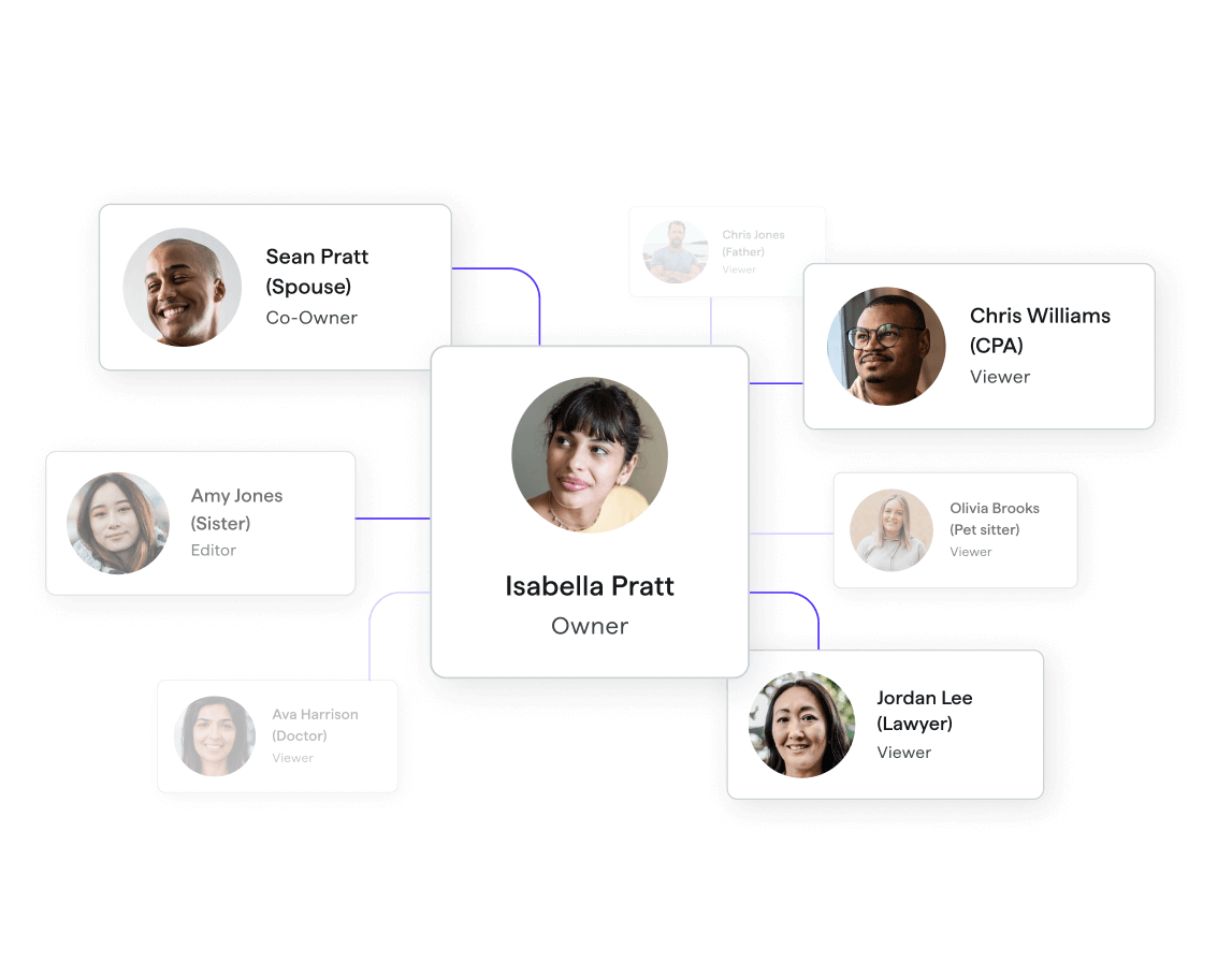 Visualizes relationship mapping with shared access and roles within a household or team.