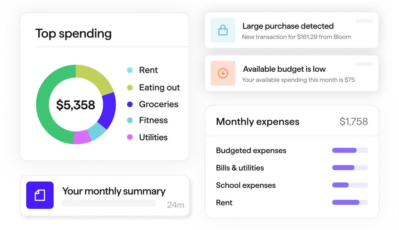 Get all the insights you need