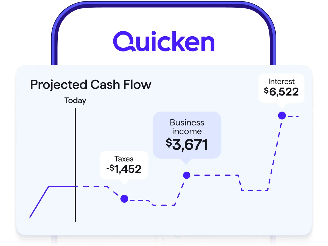Screenshot of the Quicken app showing a Projected Cash Flow chart with Taxes at -$1,452, Business income of $3,671, and Interest of $6,522.