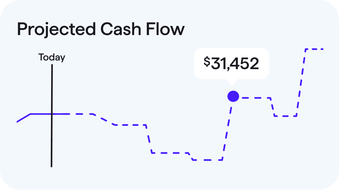 Cash flow projection chart