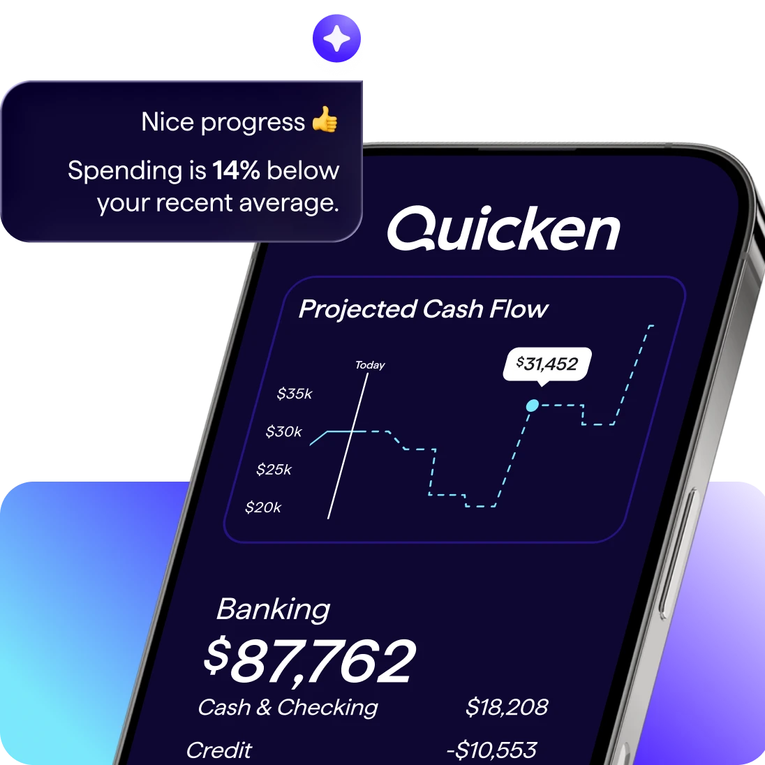 Screenshot of Quicken app on a phone showing Banking balance of $87,762, a Projected Cash Flow of $31,452, and a message noting spending is 14 percent below the recent average.
