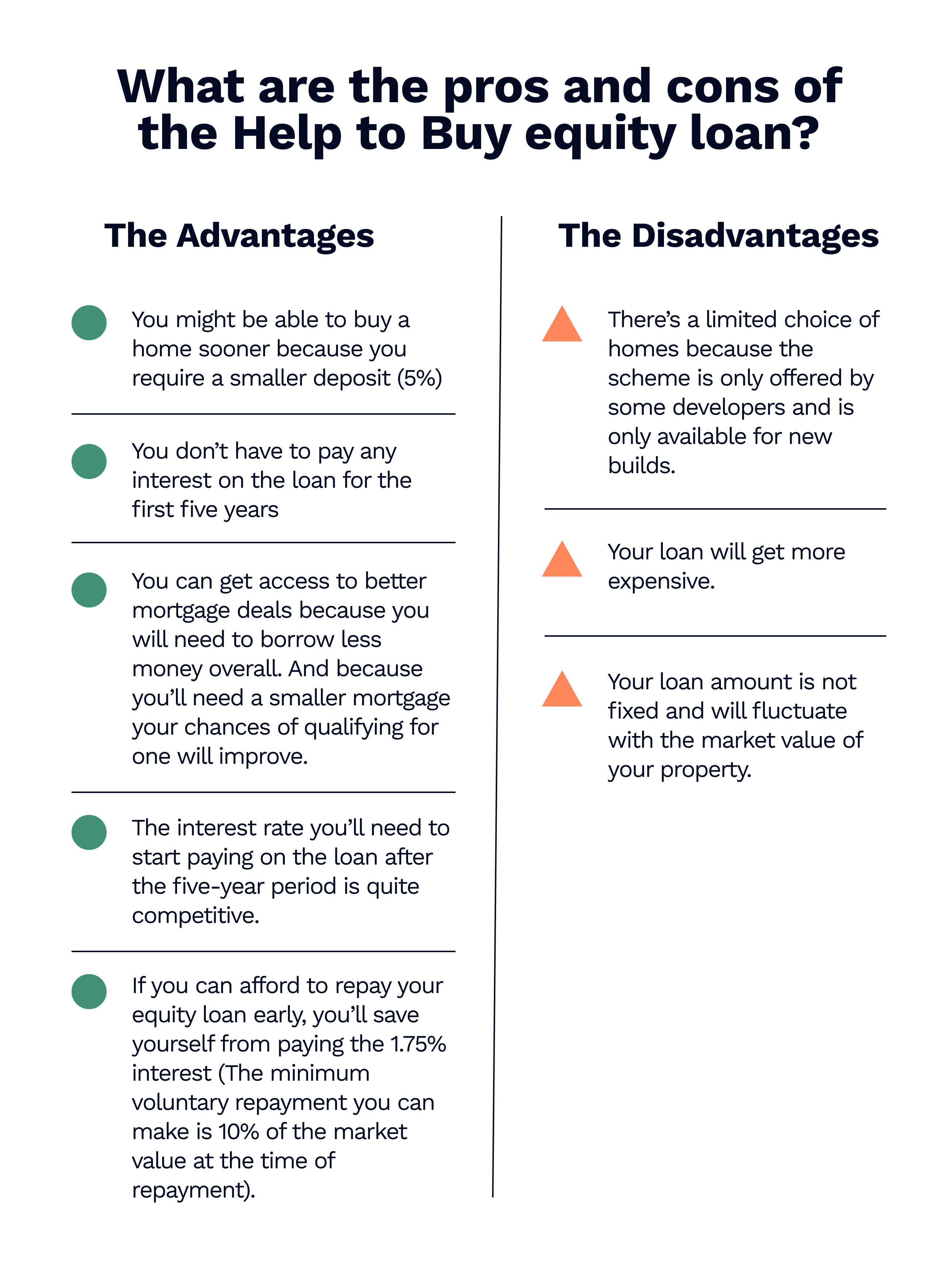 Help to Buy equity loan pros and cons