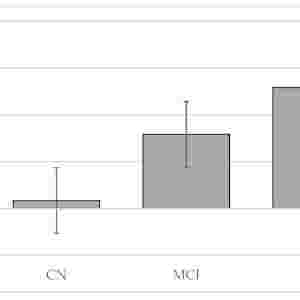 Figure 2 from Snoring Remediation with Oral Appliance Therapy Potentially Reverses Cognitive Impairment: An Intervention Controlled Pilot Study