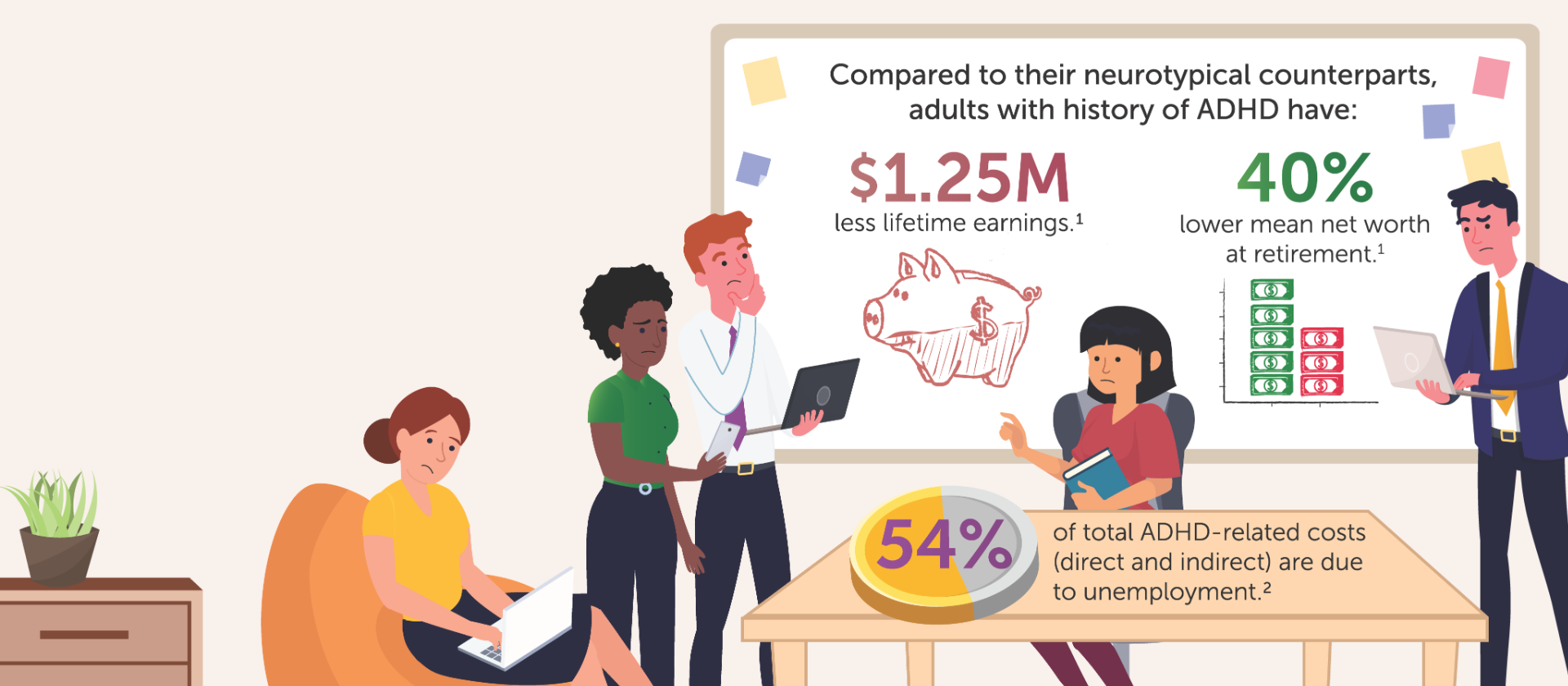 Economics of ADHD – Center for BrainHealth, Brainomics Bulletin.