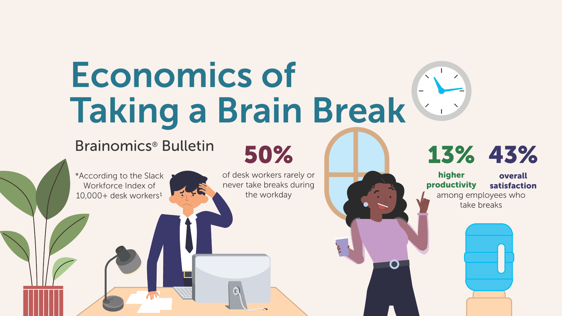 Decorative cover image for the Brainomics Bulletin: Economics of Taking a Brain Break.