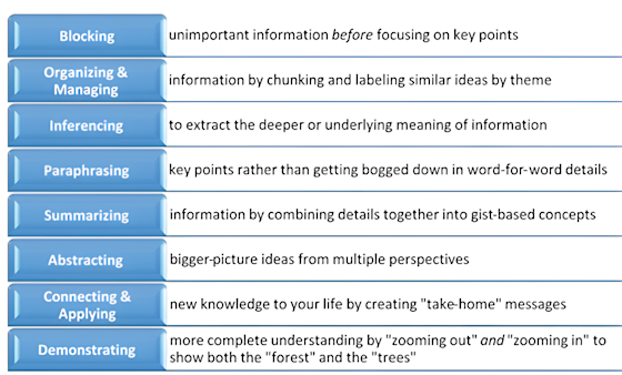 Figure 1 Descriptions of SMART strategies, from the research review Cognitive-Communication Interventions for Youth With Traumatic Brain Injury.