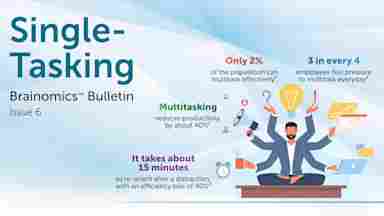 Brainomics Bulletin Issue 6: Single-Tasking.