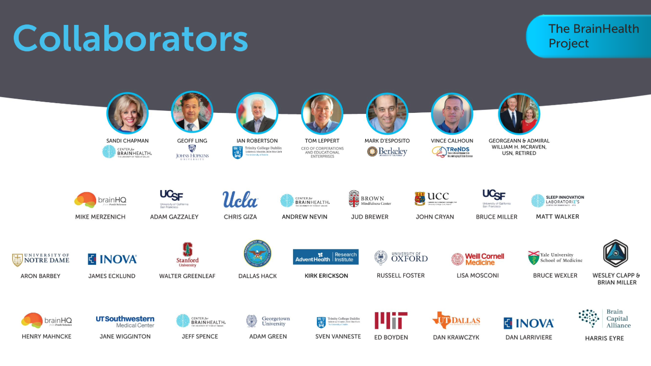 The BrainHealth Project: Collaborators (October 2025).