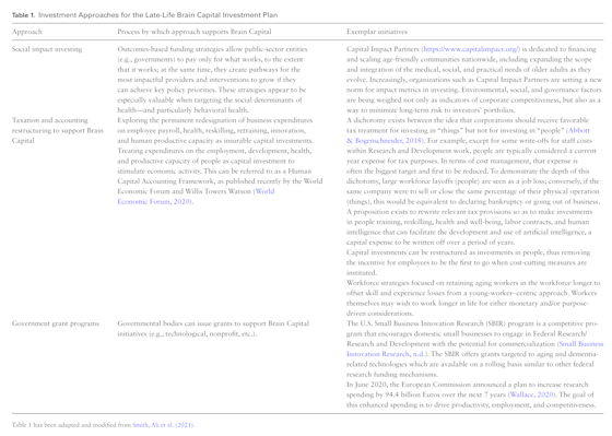 Table 1. Investment Approaches for Late-Life Brain Capital Investment Plan, from "Investing in Late-Life Brain Capital"