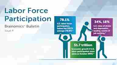 Brainomics Bulletin Issue 4, March 6 2024.