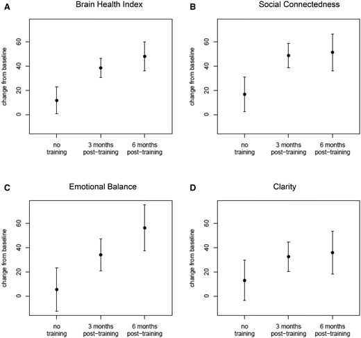Cognitive Training to Increase Resilience