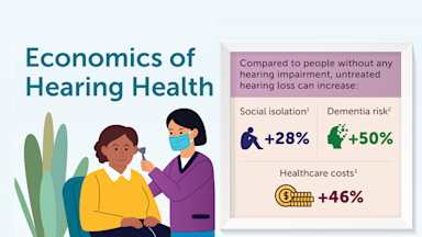 Brainomics Bulletin: Economics of Hearing Health cover image, with graphic of a hearing exam and related statistics, showing the impact of hearing on brain health (28% increase in social isolation, 50% increase in dementia risk, and 46% increase in healthcare costs).