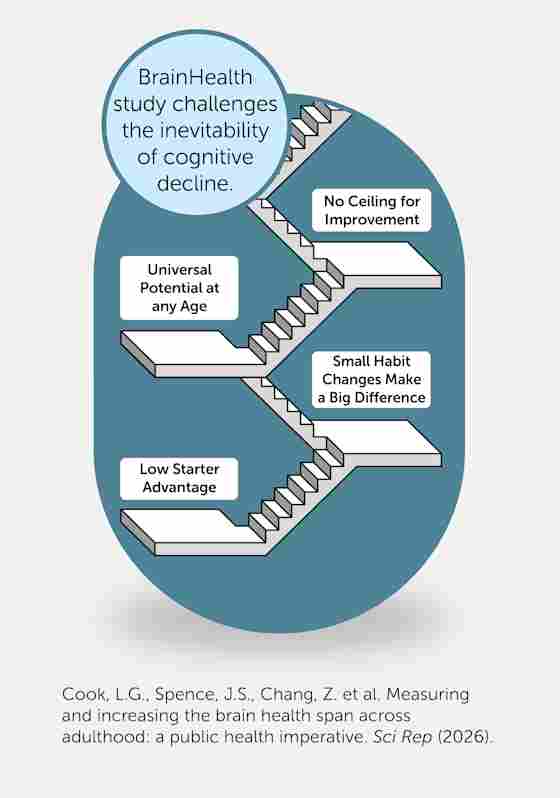 What Is Brain Health?
