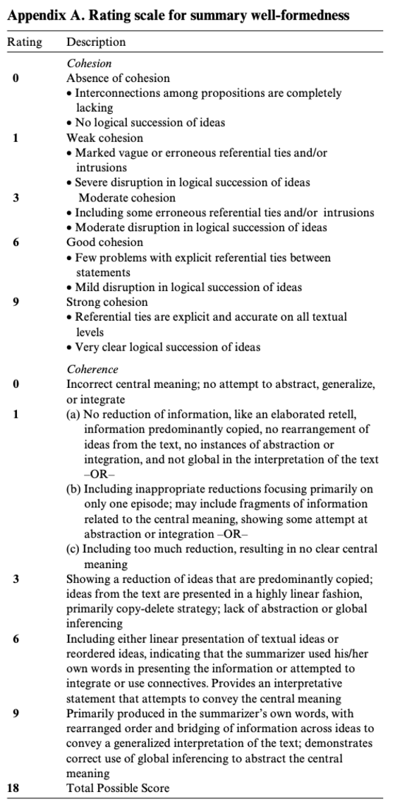 S.B. Chapman et al. / Brain and Language 97 (2006) 178–188: Appendix A