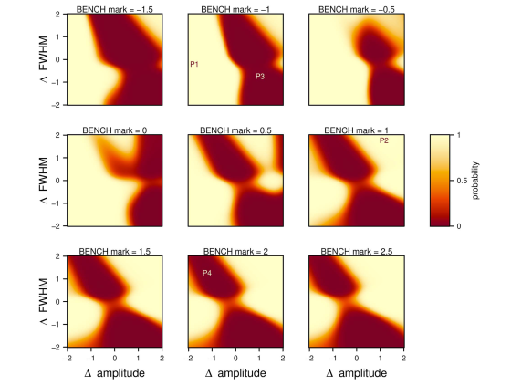 Chart showing probability surface for neural network modelling.